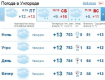 В течение дня небо в Ужгороде будет покрыто облаками, без осадков