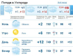 В Ужгороде до самого вечера будет держаться пасмурная погода