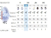 Погода в Ужгороді на суботу 14 листопада