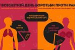 Закарпаття: В Ужгороді відбувся брифінг з нагоди Всесвітнього дня боротьби проти раку