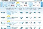 В Ужгороде погода будет пасмурной, ночью и утром будет идти дождь