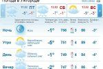 В Ужгороде облачная погода, утром и днем временами мокрый снег