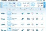 В Ужгороде облачная с прояснениями погода. Утром и днем будет идти снег