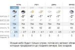 В Ужгороде облачная с прояснениями погода, без существенных осадков