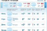 В Ужгороде 2-4 ° тепла. Пасмурно, возможен небольшой снег