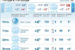 В Ужгороде днем ожидается пасмурная погода, сильный дождь