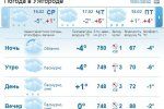 В Ужгороде облачная с прояснениями погода, временами снег
