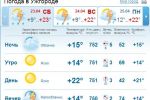 В Ужгороде облачная погода, во второй половине дня небольшой дождь