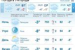 В Ужгороде пасмурная погода будет держаться весь день