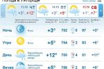 В Ужгороде днем и вечером пасмурно, ожидается небольшой дождь