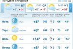 В Ужгороде малооблачная погода