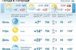 В Ужгороде весь день небо будет ясным, но к вечеру возможен небольшой дождь