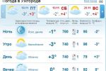 В Ужгороде ожидается снег