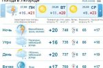 В Ужгороде облачная погода продержится весь день