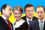 Результаты выборов в Украине