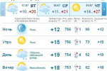 В Ужгороде будет ясная погода, после обеда появятся облака