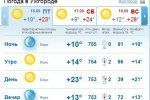 В Ужгороде ясная безоблачная погода. Без осадков