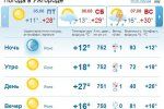 В Ужгороде весь день будет ясная погода, без осадков