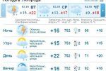 В Ужгороде облачная погода до конца дня, ожидается дождь