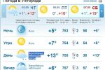 В Ужгороде днем и вечером малооблачная погода, будет идти небольшой дождь