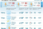 В Ужгороде почти все время будет идти дождь, гроза
