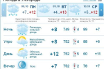 В Ужгороде переменная облачность, ночью и днем будет дождь