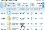 В Ужгороде облачная с прояснениями погода, временами сильный дождь, гроза