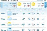 В Ужгороде днем пасмурная погода, без осадков