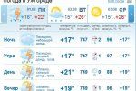 В Ужгороде пасмурная погода, целій день будет идти дождь, гроза