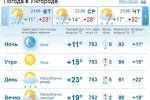 В Ужгороде во второй половине дня ожидается дождь и гроза