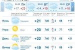 Небо в Ужгороде будет покрыто облаками. Днем и вечером будет идти дождь