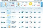 В Ужгороде облачная погода, днем и вечером дождь, гроза
