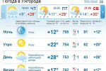 В Ужгороде с утра ясно, днем и вечером малооблачная погода, возможен дождь