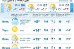В Ужгороде днем и вечером ожидается дождь, возможны грозы