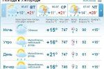 В Ужгороде и по области временами сильные дожди