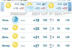 В Ужгороде до конца дня погода будет оставаться ясной. Без осадков