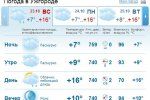 В Ужгороде на протяжении дня погода будет пасмурной