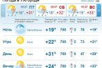 В Ужгороде весь день будет безоблачная погода, без осадков