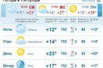 В Ужгороде облачная с прояснениями погода, без осадков