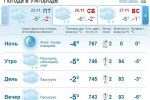В Ужгороде на протяжении всего дня будет стоять облачная погода. Без осадков