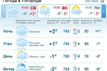 В Ужгороде облачная с прояснениями погода. Временами снег