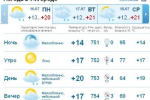 В Ужгороде облачно, днем и вечером будет идти дождь