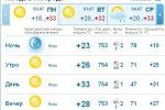 В Ужгороде будет наблюдаться ясная погода в течение всего дня
