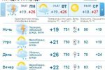 В Ужгороде облачная погода продержится весь день, дожди