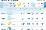В Ужгороде начиная с середины дня погода будет ясной