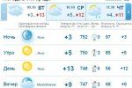 В Ужгороде будет царить ясная погода, без осадков