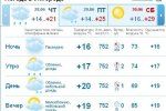 Весь день в Ужгороде будет облачная погода, возможен дождь