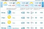 В Ужгороде до самого вечера будет ясная погода, без осадков