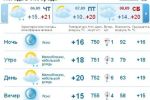 В Ужгороде днем будет облачно, ожидается небольшой дождь