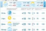 В целом погода в Ужгороде днем ожидается облачной